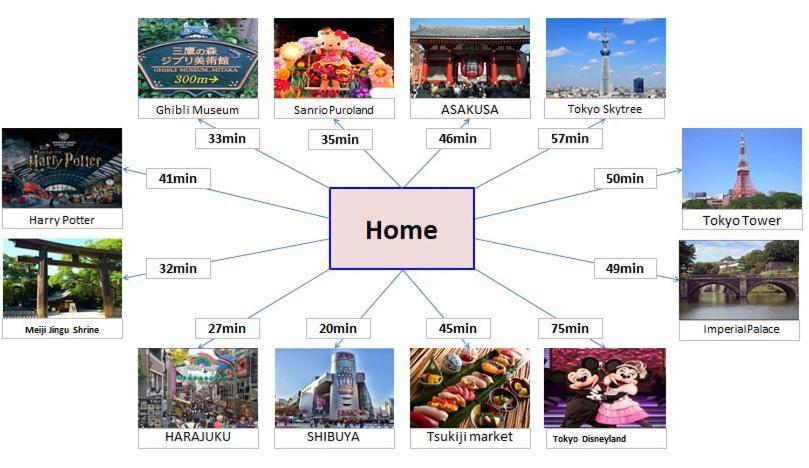 Apartamento Shinjuku12Min Shibuya15Min Max10Ppi Free-Wifi Tokio Exterior foto